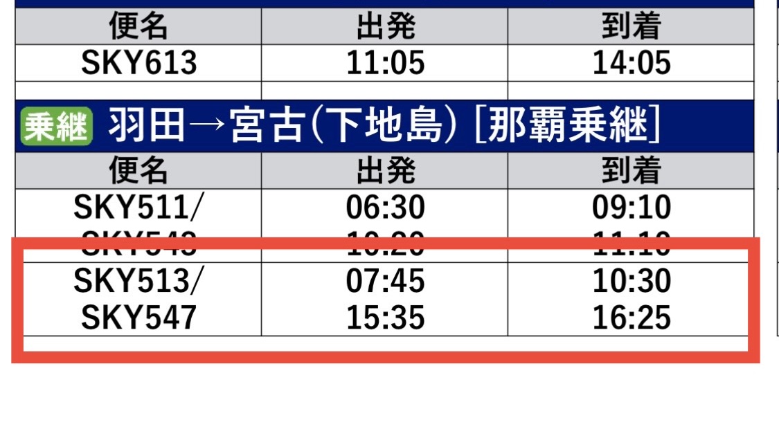 simratch's tweet image. 国際通りで遊んでこいと言わんばかりの乗継時間。今一番行きたいのが宮古島だけどやはり距離がありすぎる……ANAに乗れば日帰りできるんだけどね

どうせならJALの787に乗ってみたい