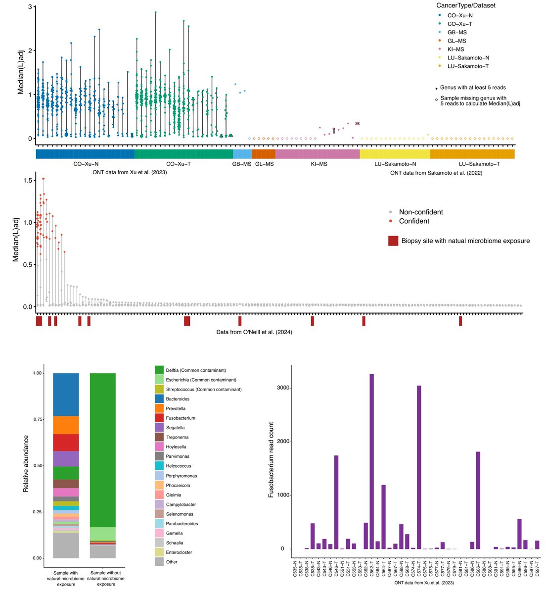 Gang Fang tweet media