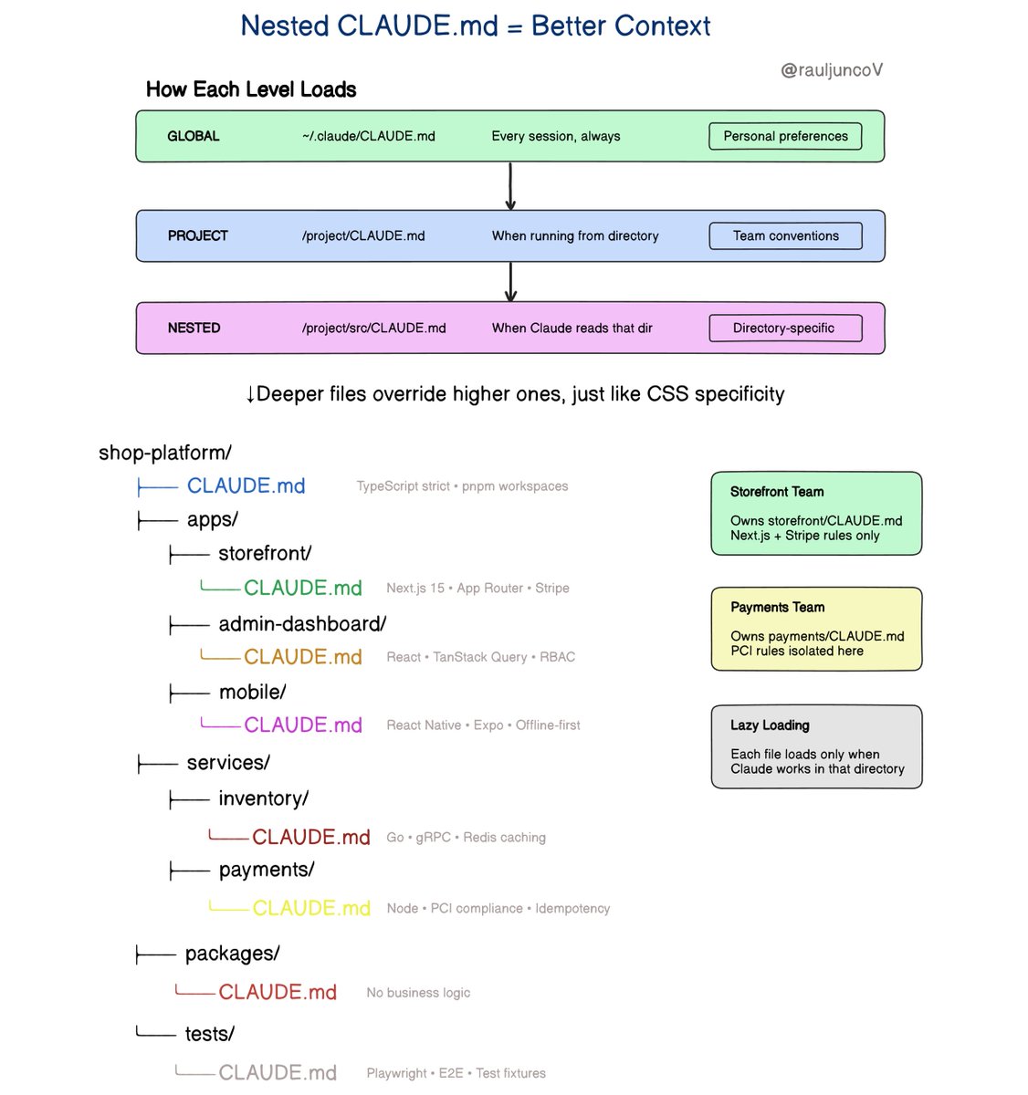 Raul Junco tweet media