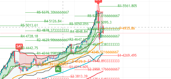 BrokerNk's tweet photo. #XAUUSD ons altında gümüşe nispeten daha güçlü duruyor ancak 4850 altında kalıcı olursa bu da negatif kanala geçecek. 4592 bölgesine doğru akümüle olabilir.

#altın #altıns1 #bist100 https://t.co/qWH89SiKCS