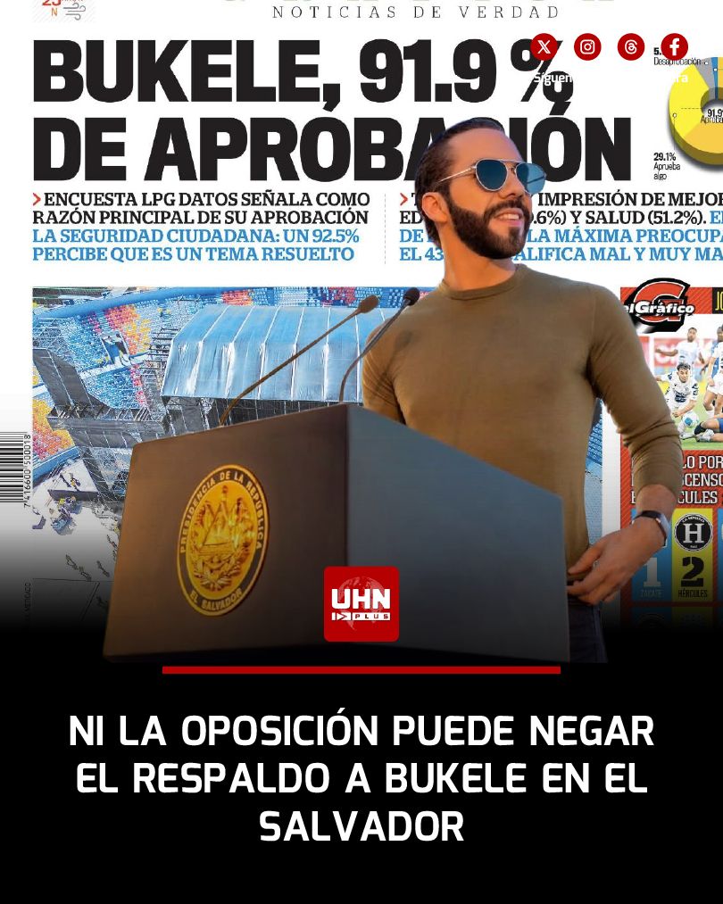 🇸🇻‼️ | ÚLTIMA HORA — Nayib Bukele respondió con ironía a la oposición tras revelarse que alcanza 91.9% de aprobación, según La Prensa Gráfica, el principal diario opositor del país. “La encuesta más respetada por la oposición, en el periódico más importante de la oposición”,