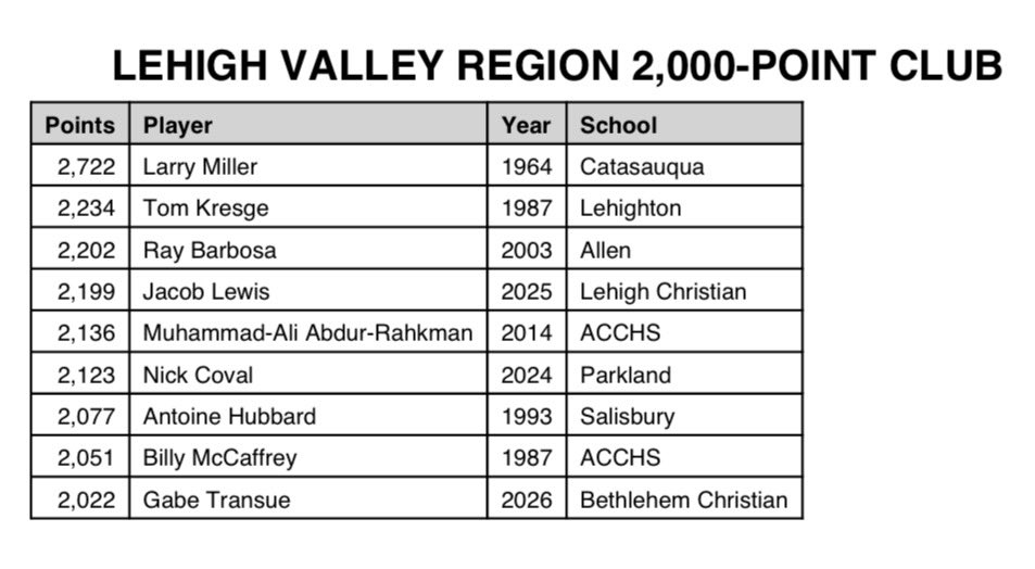 D11Sports tweet media