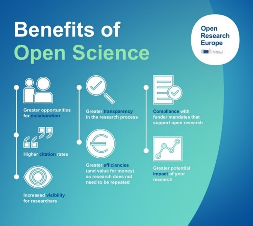 OpenResearch_EU's tweet image. #OpenResearch is a set of principles &amp;amp; practices focusing on research achieving its maximum potential impact by being disseminated as widely as possible. This means:

🗨️Openness    
🔍Transparency    
🤝Collaboration    

Find out more: spr.ly/6018hHpOr