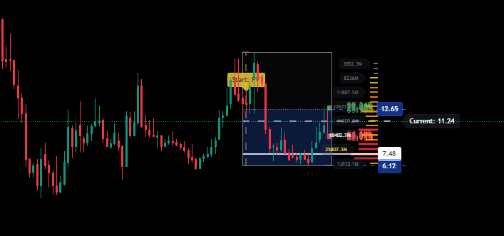 Inv016's tweet image. #Vodafoneidea mein kuch chal raha hey bhaiyon
This time if it starts...it wont stop before 18

Khela hoga ismein...

This is not a buy or sell recommendation!!!!

#vodaidea #StocksToBuy