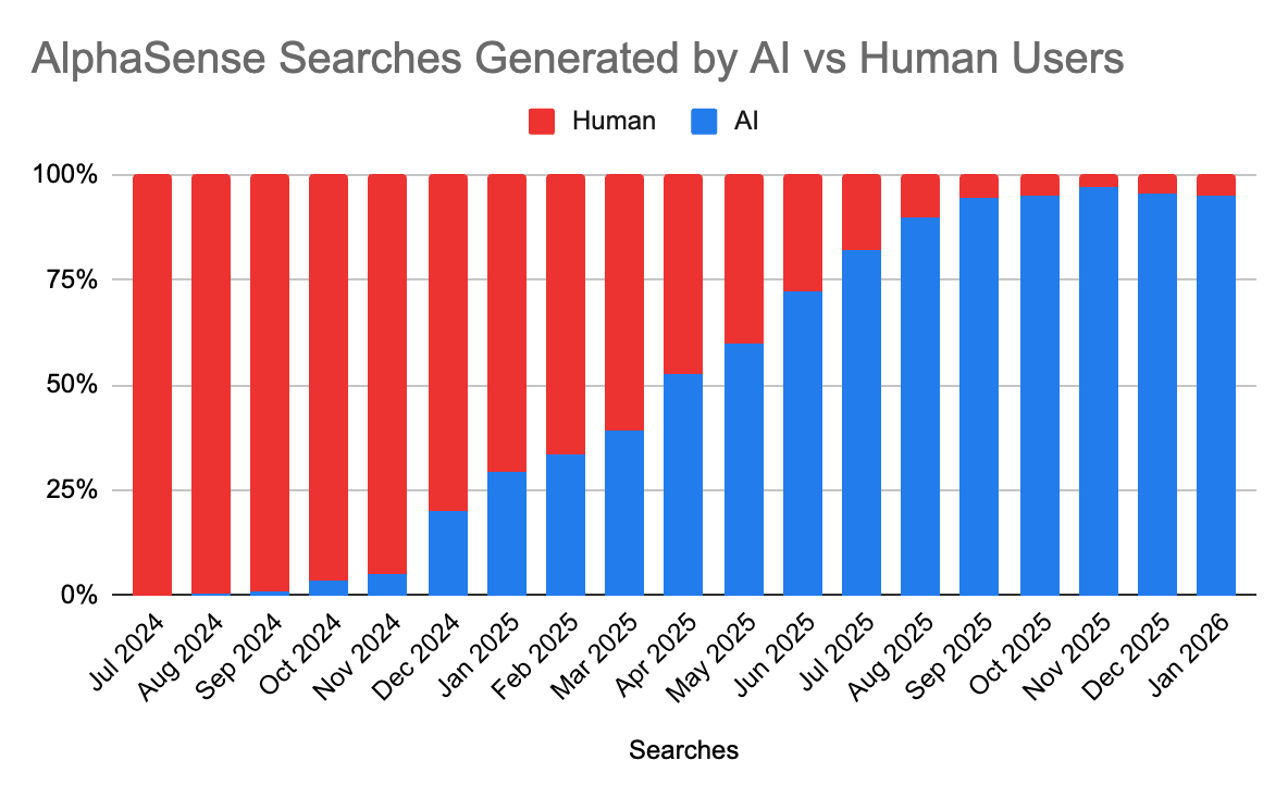 Charlie Zvibleman tweet media