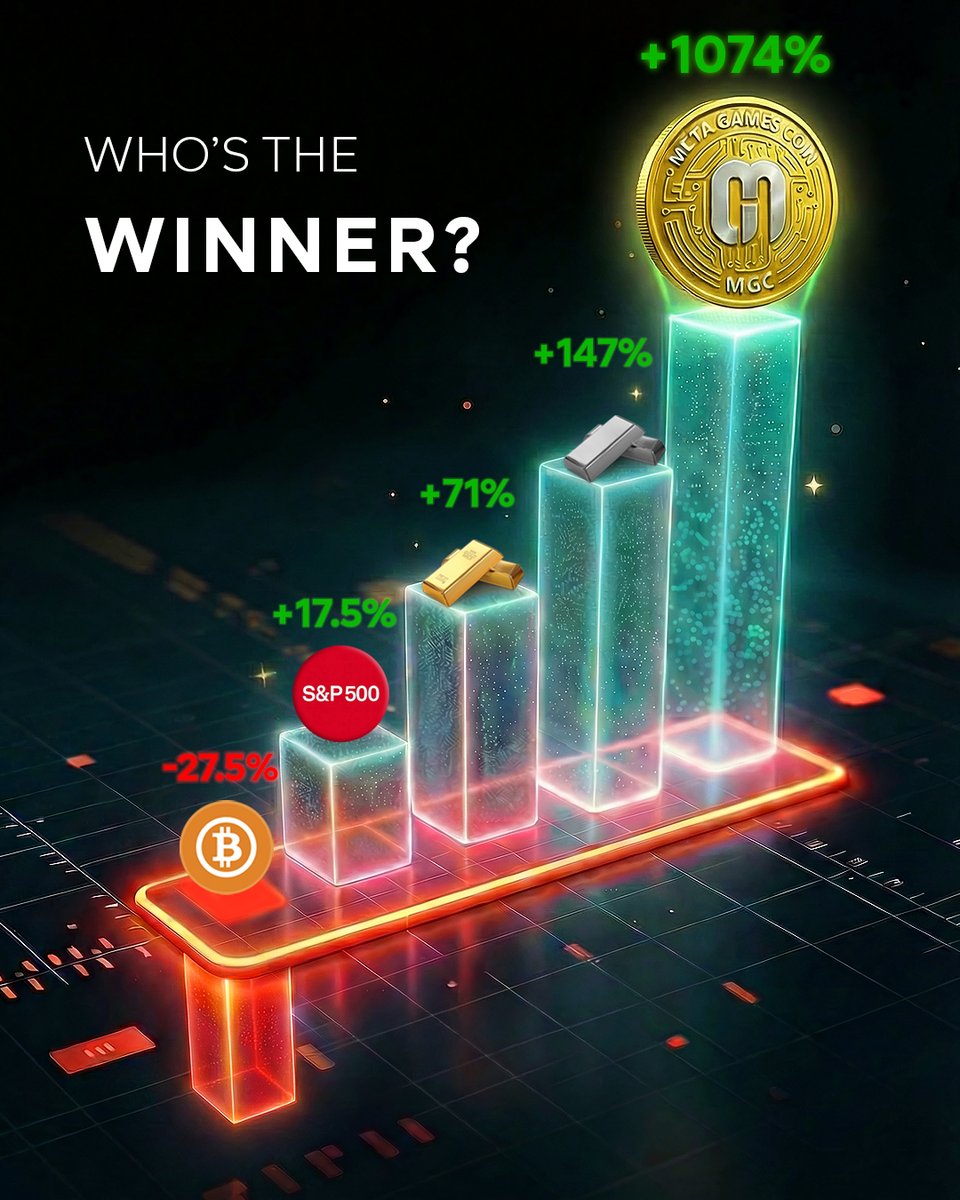 Meta Games Coin tweet media