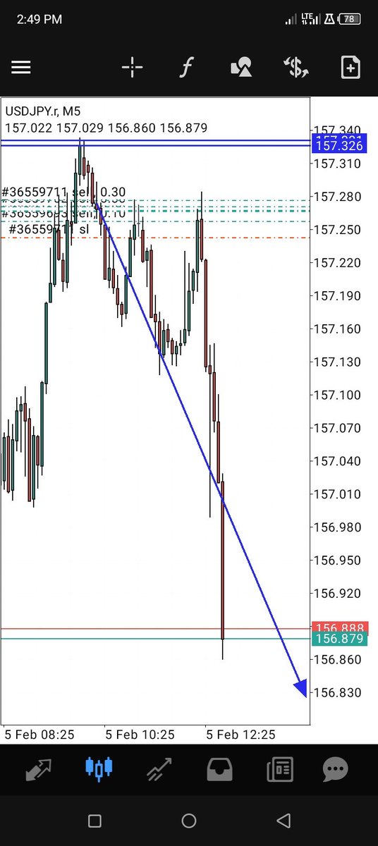 GalacticTradin1's tweet photo. Closed this trade early because we're in earnings season and Euro news fundamentals are coming out in an hours time... The market is unpredictable during this time.

 #usdjpy #currencies

Trusted Broker:
https://t.co/mOdmXZIB0u https://t.co/gdVaeCKDg9
