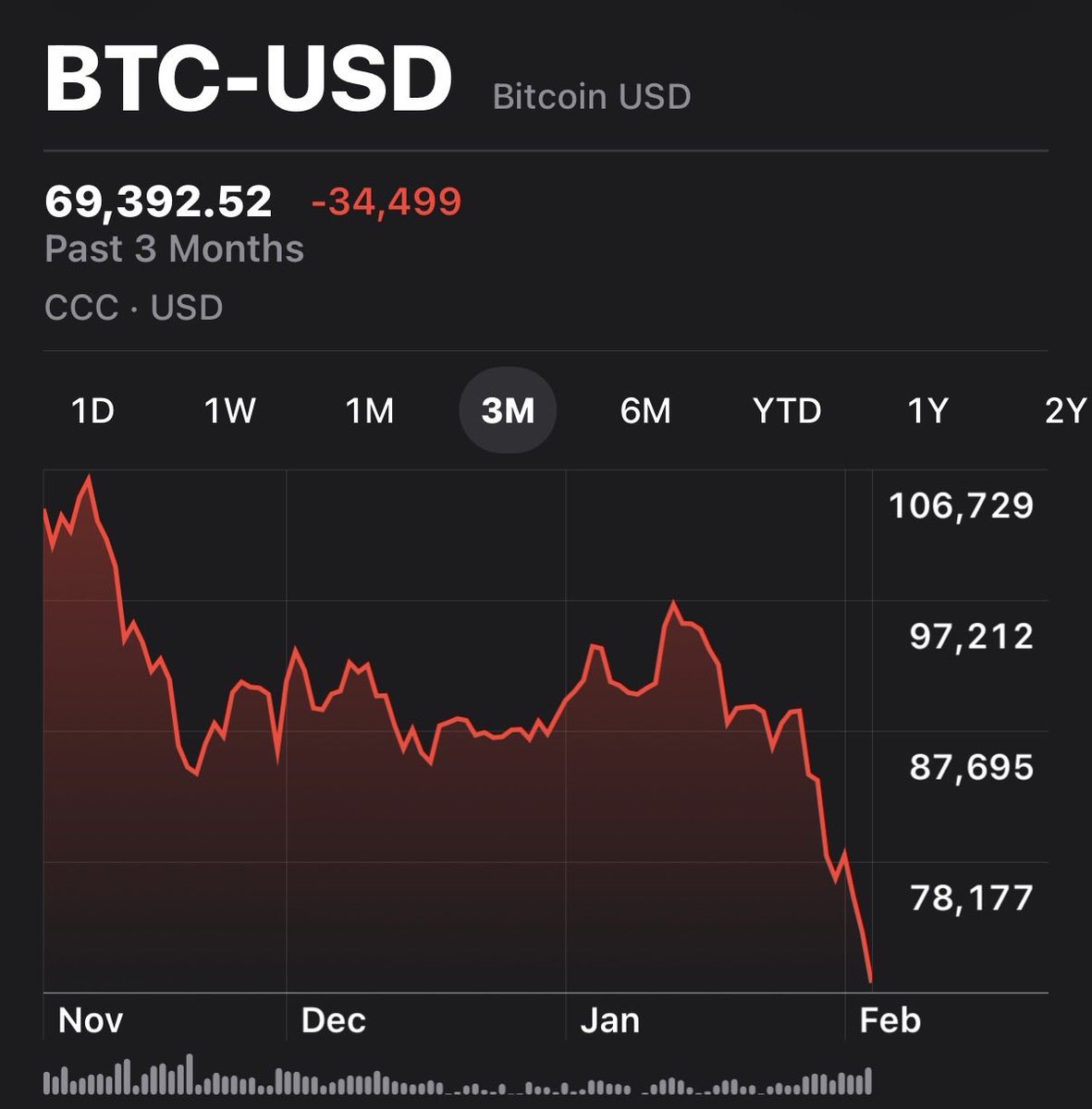 Simply Bitcoin tweet media