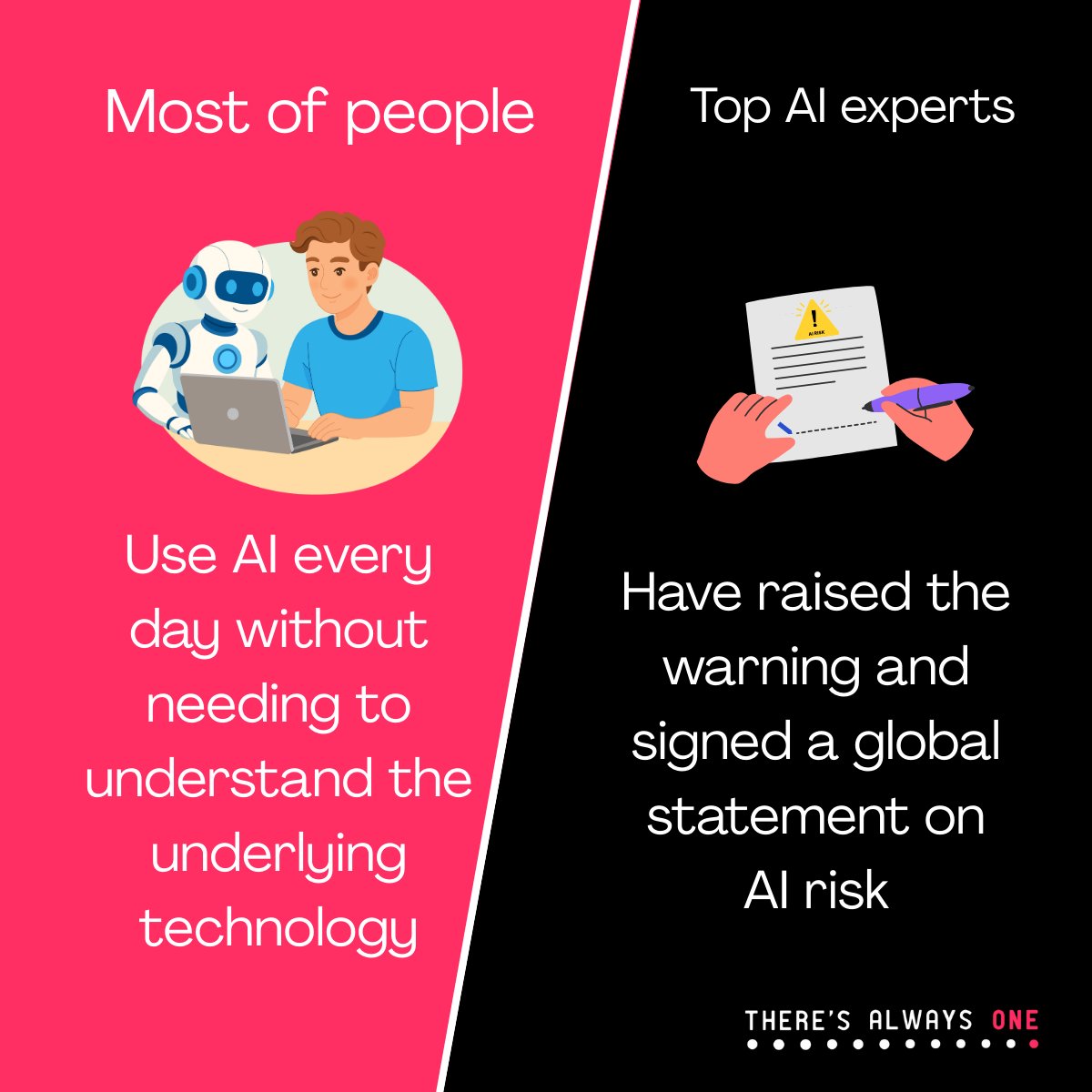 TheresAlways1ai's tweet image. In 2023, top experts like Geoffrey Hinton, Sam Altman and Dario Amodei warned that AI could pose an existential risk, even comparing it to pandemics and nuclear war.
💡 It’s time to talk openly about these risks.
Follow us to learn more.
#TA1 #TheresAlwaysOne #AIrisk #AIeducation