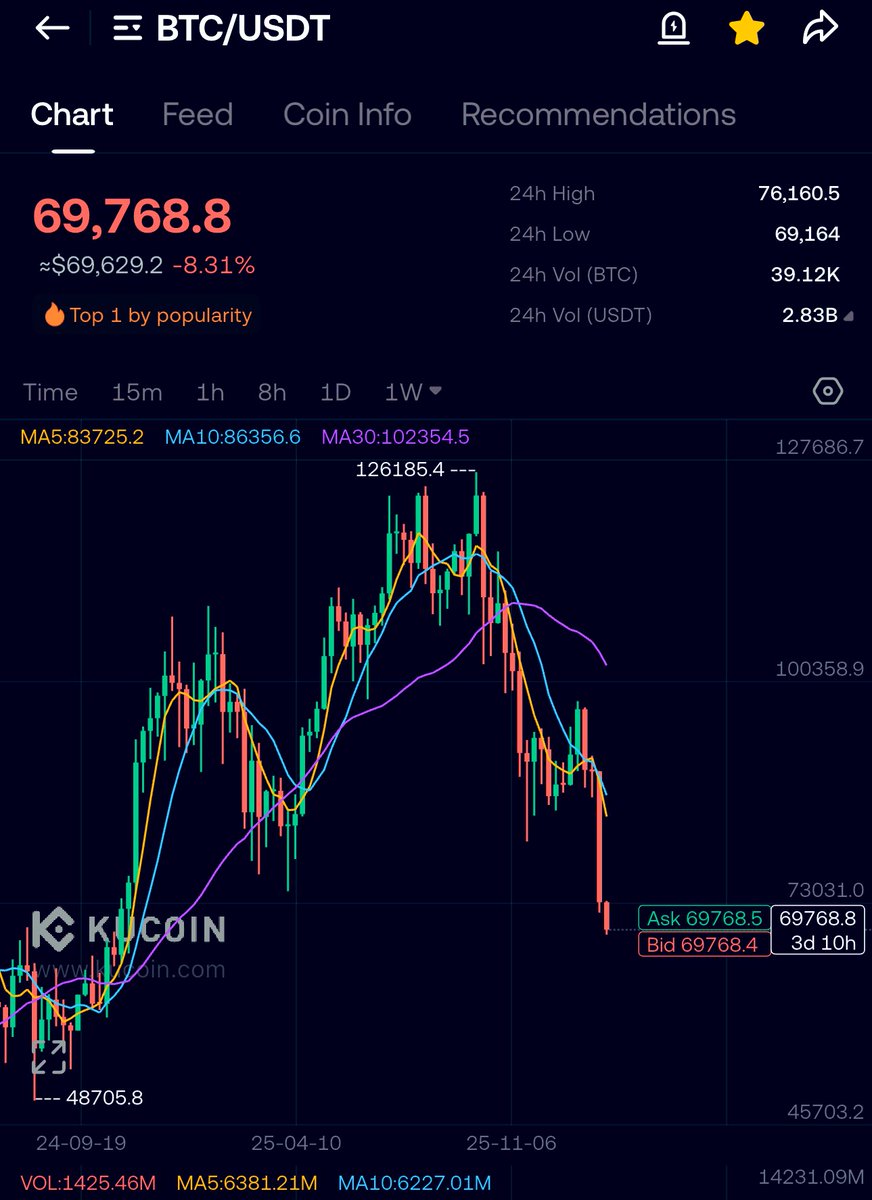 WhySoCrypto? tweet media