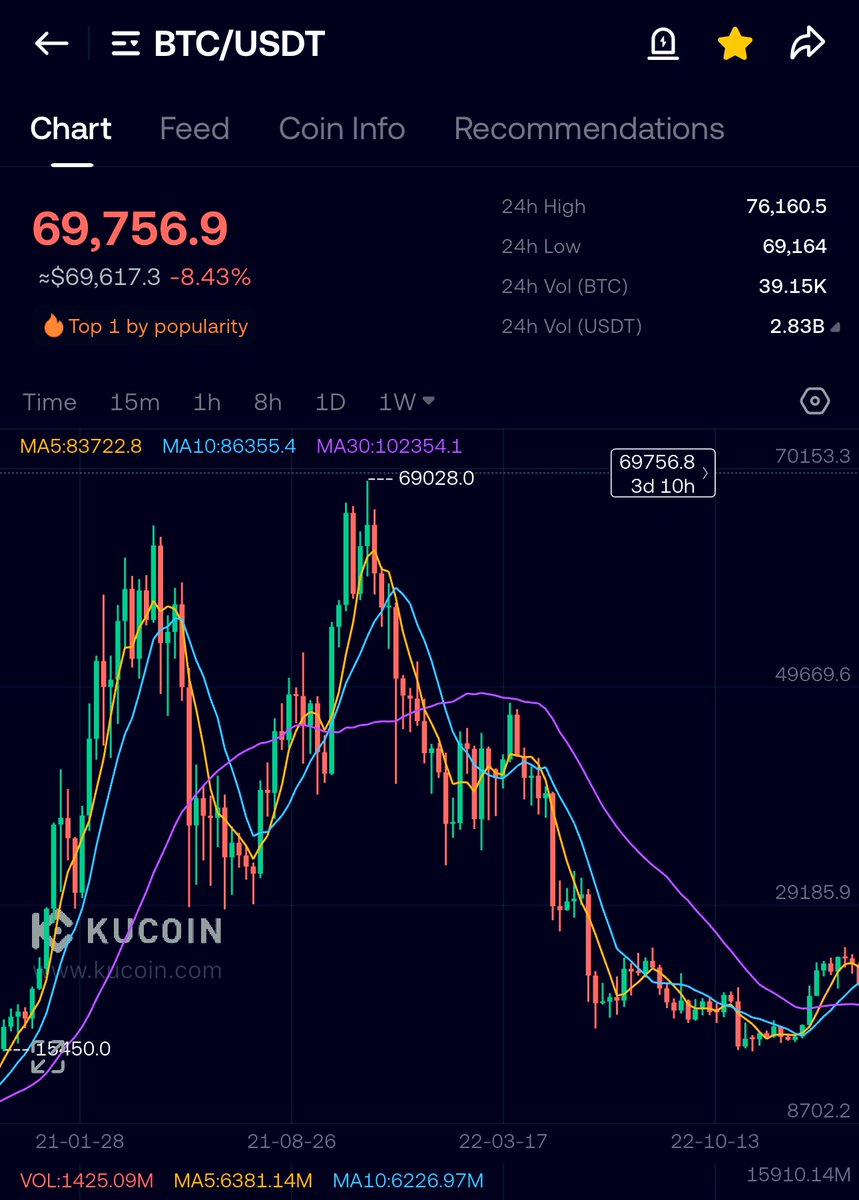 WhySoCrypto? tweet media