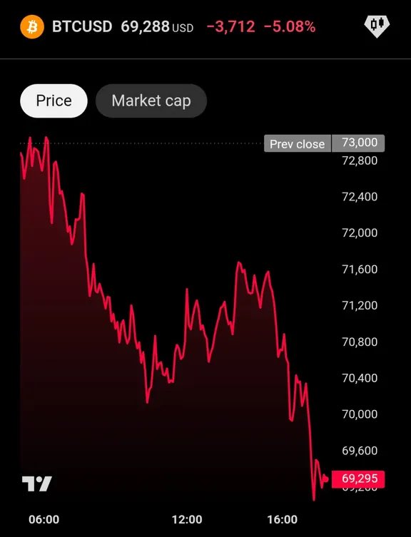 BREAKING: $69,000 Bitcoin 🤯