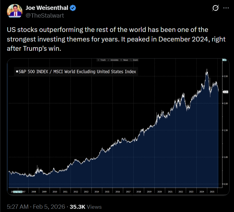 The Great Rotation: From Financial Assets to Physical Buildout open.substack.com/pub/blackspear… <a href="/TheStalwart/">Joe Weisenthal</a>