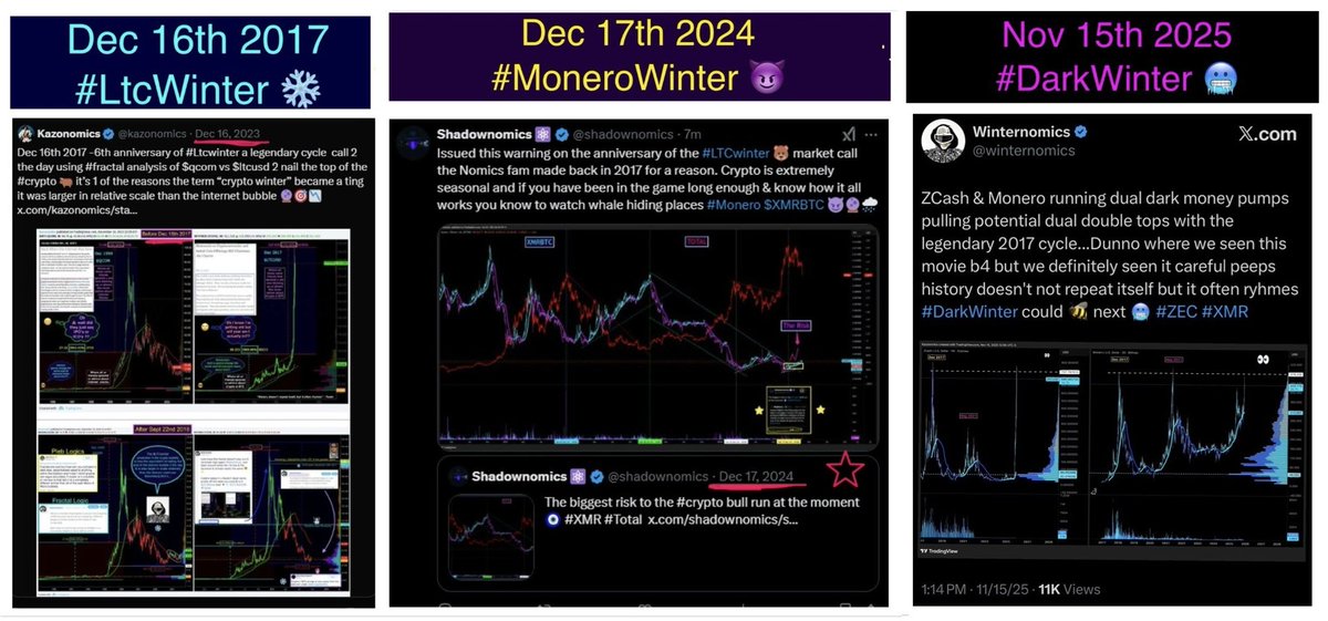 Legend of the 3 Winters by the #Nomics fam 😹👉

December 16th 2017 - #LtcWinter ❄️
Artist: $Kazonomics

December 17th 2024 - #MoneroWinter 😈
Artist <a href="/shadownomics/">Shadownomics ⚛️</a>

November 15th 2025 - #DarkWinter 🥷 
Artist: <a href="/winternomics/">Winternomics</a>

Satoshi Nakogreenberg = Checkmate 👀

❄️🔮🇯🇲 #Bitcoin
