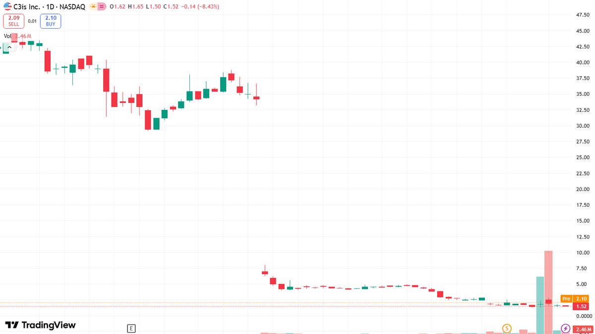 🇺🇸Stock Analyst🔥 🔥 tweet media