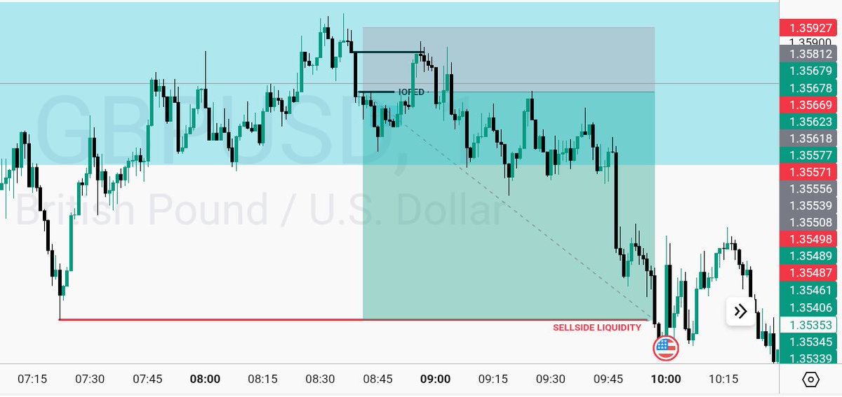 Nuel123637's tweet photo. All Glory be to God

#GBPUSD | +40.6 #PIPS 

Thu, Feb 5 2026 

Sellside draw

07:00-9:00am | NY Killzone

Target 3.53 RR

How did you do today? https://t.co/8bFF15n1fI