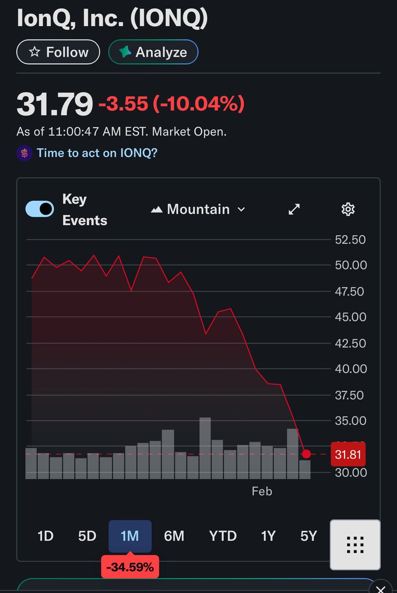 Common Sense Investor (CSI) tweet media