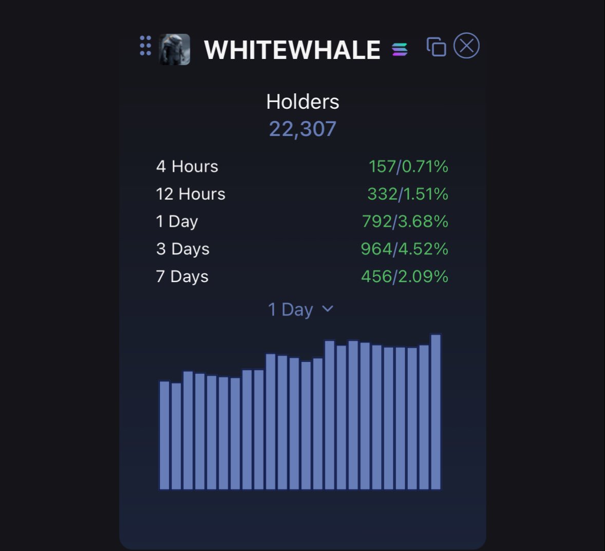 Solana has NOT seen a meme coin like this

22,000 locked in AND GROWING

Real community
Real conviction

Don’t fade TWW

From the Depths

$WhiteWhale 🐋 Built to Last