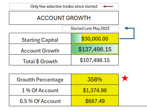 AziziTrades's tweet photo. #Smallaccountchallenge current stats:
$LIMN $BNAI $SLV $AIM https://t.co/JtlKCafobD