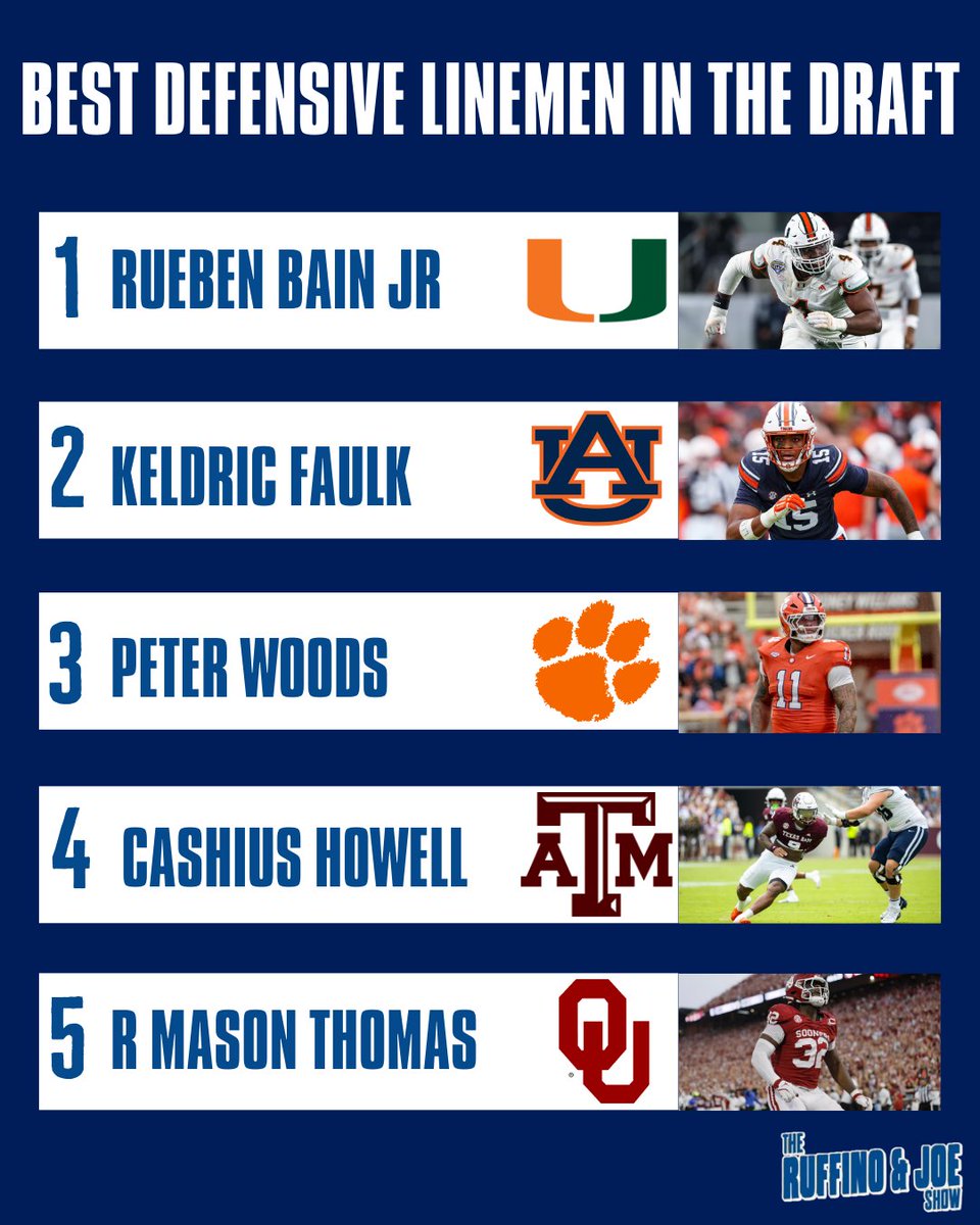Best Defensive Linemen in the Draft!

Where do you agree and disagree?