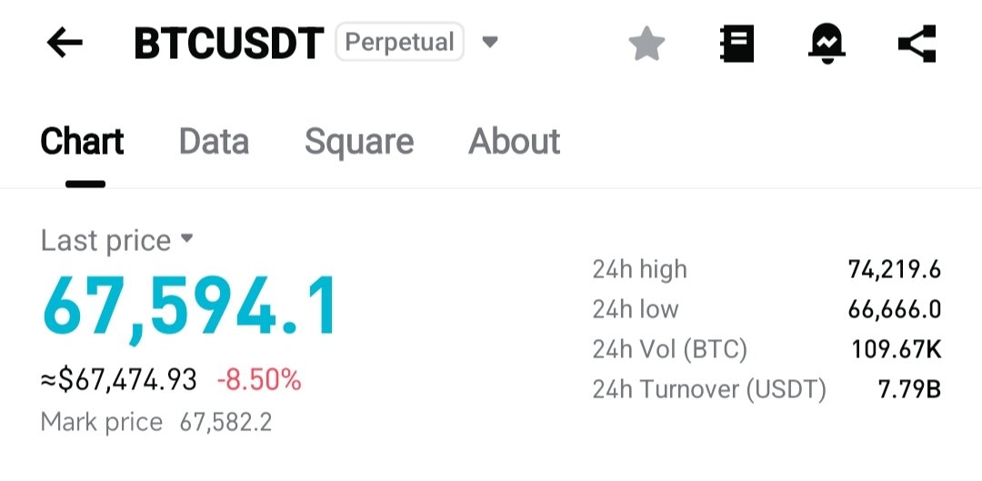 Soon we will see $BTC under $48k

 What's your minimum target 🎯