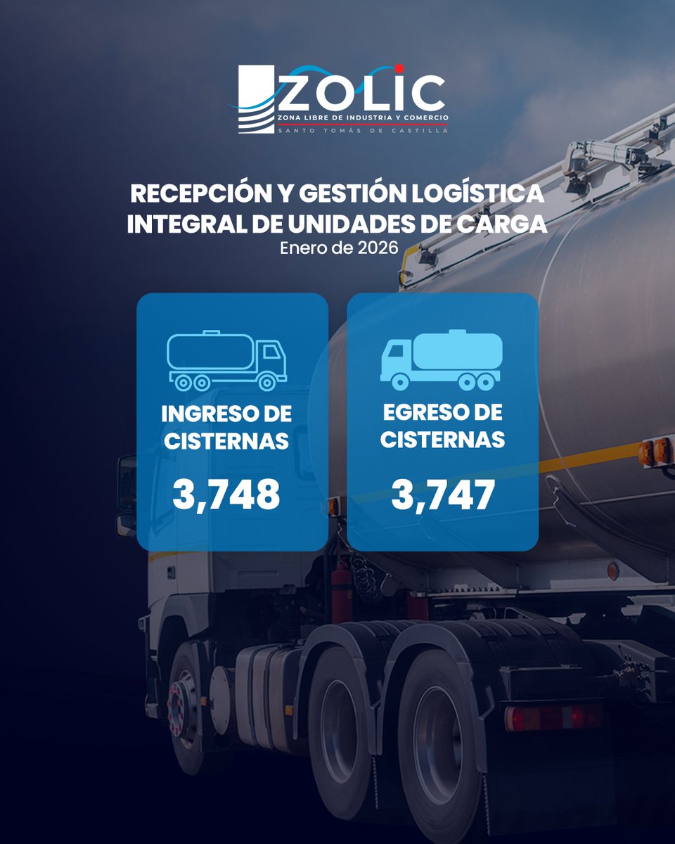 En el Predio Fiscal de ZOLIC la operación no se detiene.
Más de 7,000 movimientos logísticos en enero reflejan eficiencia, control y dinamismo al servicio del comercio exterior de Guatemala.
#ZOLIC  #Logística #ComercioExterior #CadenaLogística #OperaciónAduanera
