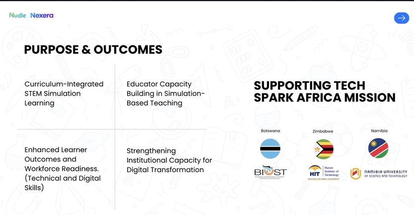 unescoROSA's tweet photo. UNESCO and Nudle (Pty) Ltd established a collaboration to advance TECH SPARK Africa's mission of enhancing STEM education through simulation learning technologies across Botswana, Namibia, and Zimbabwe.
#TechSparkAfrica #UNESCO #SimulationLearning #DigitalTransformation #STEM https://t.co/iRwNi9FoT2