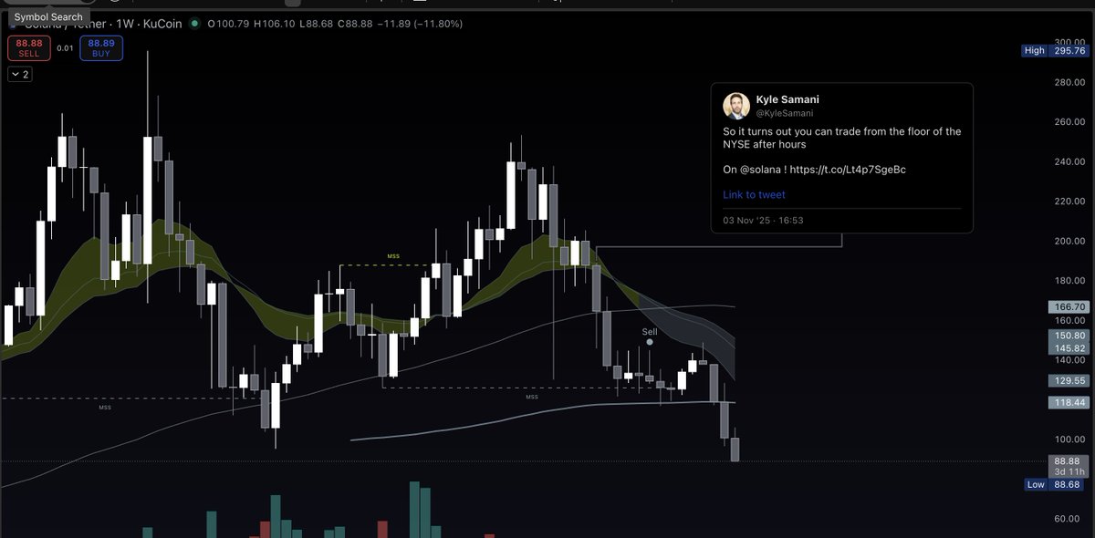 Solus 🍄 | Stronghold Validator tweet media