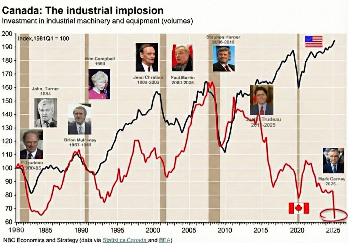 ChuckB_48's tweet photo. @Max_Sarcasium1 @AntonioTweets2 Corrected for 2015 accuracy https://t.co/P10hBR82h8