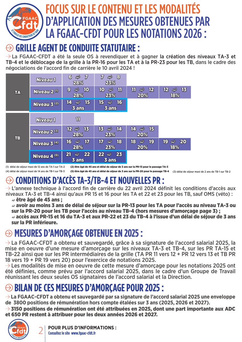 FGAAC-CFDT tweet media