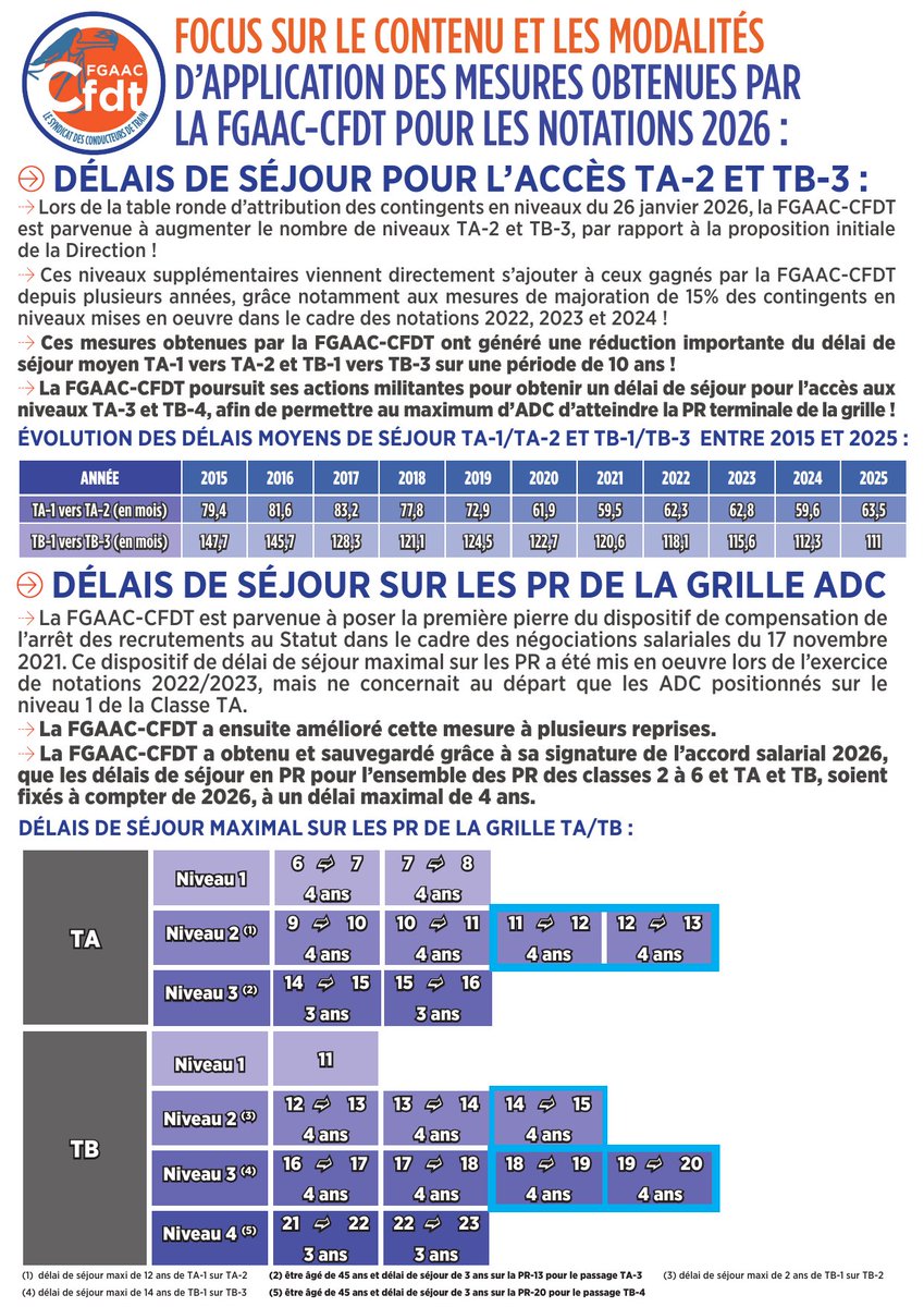 FGAAC-CFDT tweet media