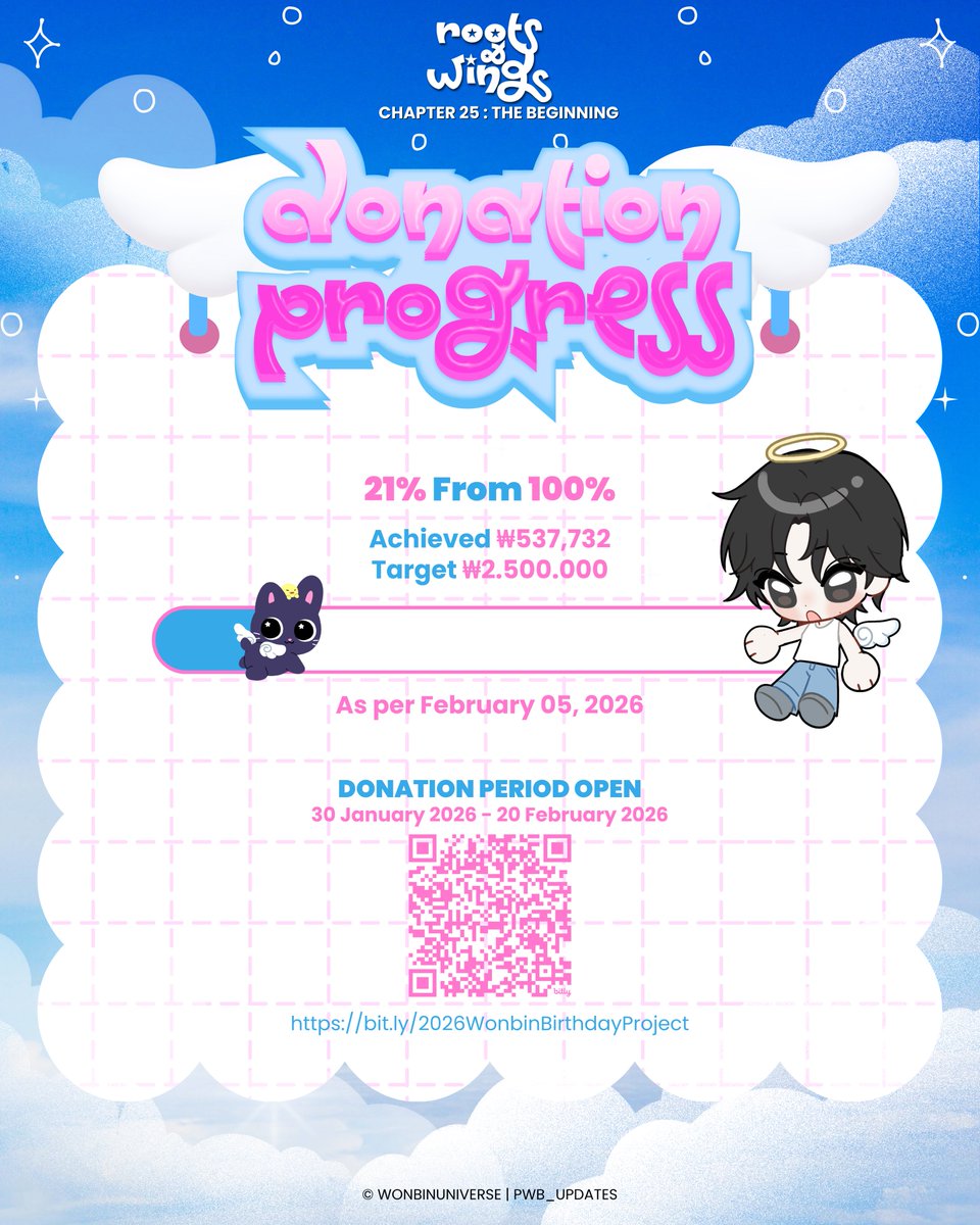 pwb_updates's tweet image. Wonbin Birthday Project Donation Update 🎉

As of today, our donation has reached 21%!💖

For Wongirlies who would still like to donate, it’s still open!

🔗(forms.gle/Xs7PLimHHK1g5S…)

Any amount means a lot and will help make Wonbin’s birthday project truly memorable ✨