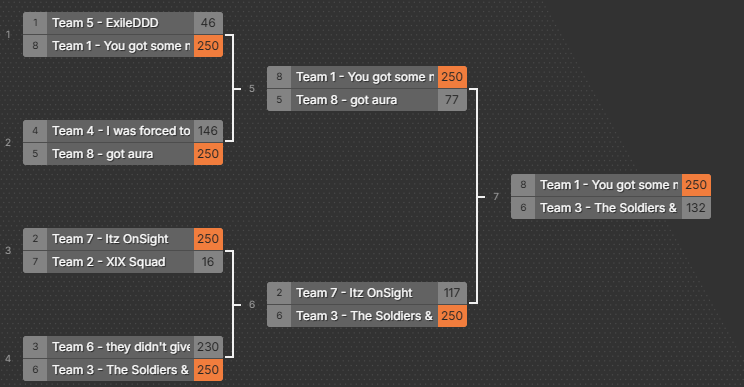 M4 Unscheduled 4v4 Hardpoint #champs w/ @TheReidStarrr <a href="/tbeomarr/">1S omar</a> <a href="/suma10870/">sumaa</a>