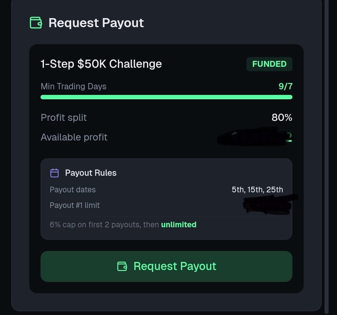 I requested payout with <a href="/atsfunded/">ATS Funded</a> 
A friend recommended me this firm see how this goes my 1st payout request with them let’s goo