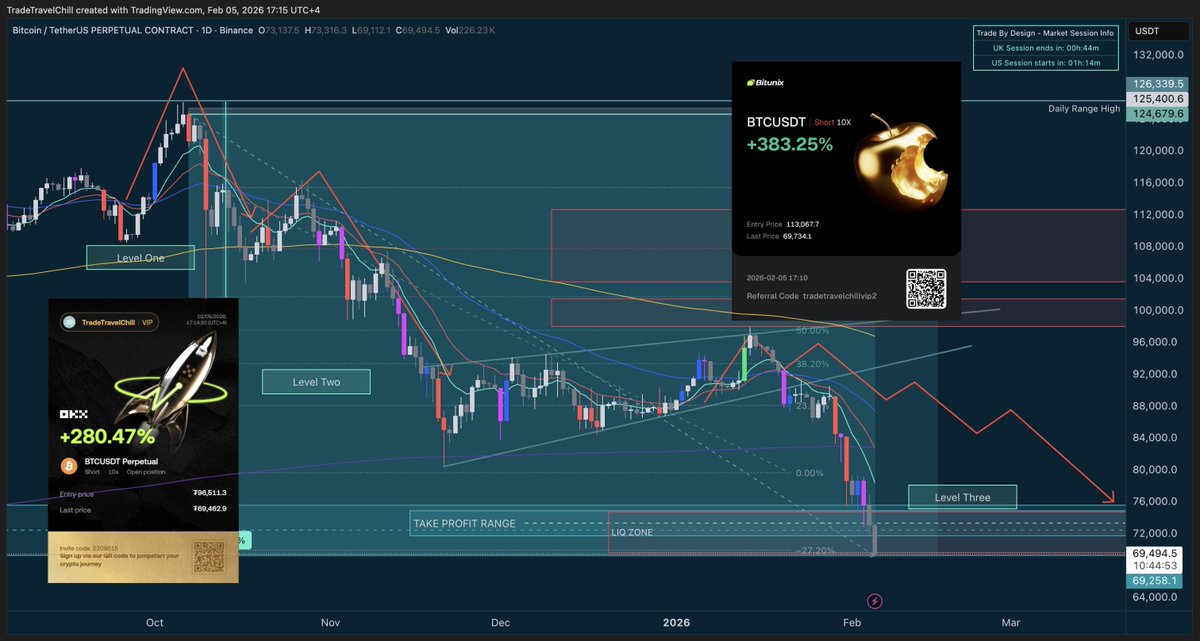 Trade Travel Chill tweet media