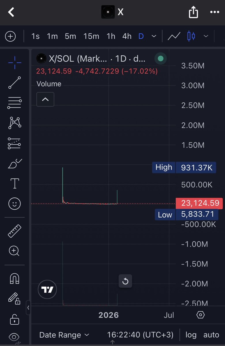 OG $X 

CCRVGSEqWLT5UpGNcCtN5DtoBDErpwKarJCkrywRbQKB