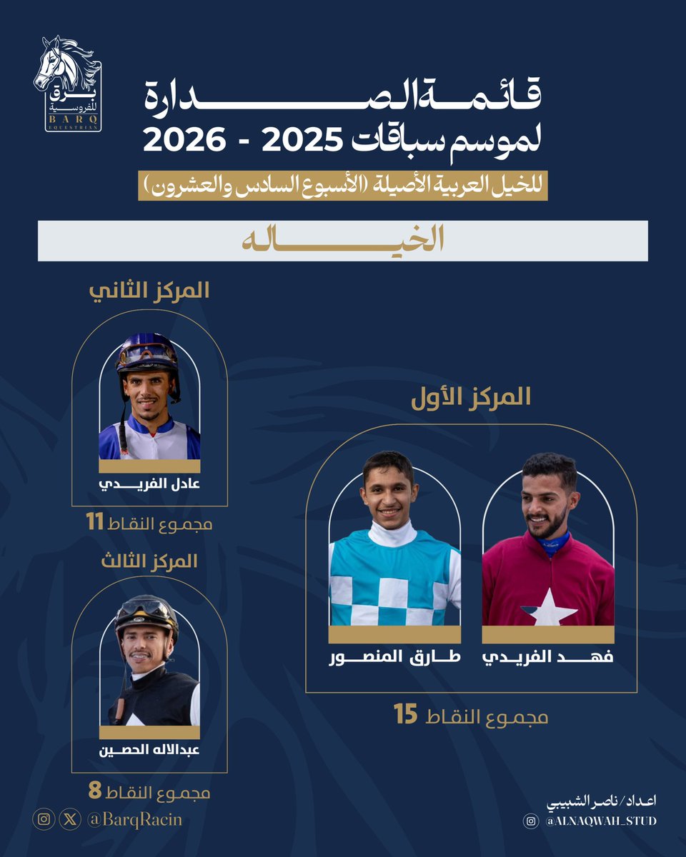 برق للفروسية tweet media