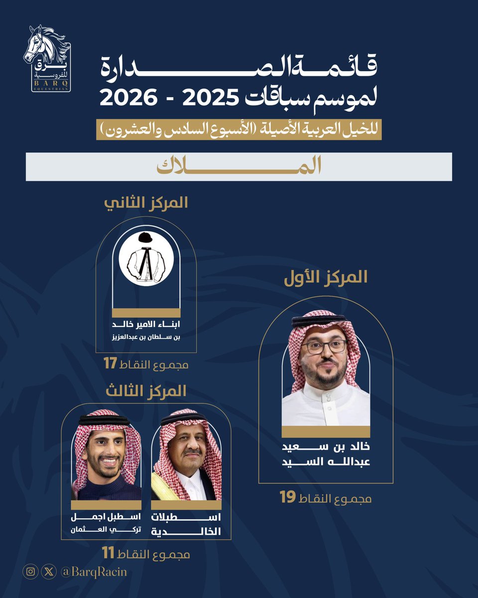 برق للفروسية tweet media