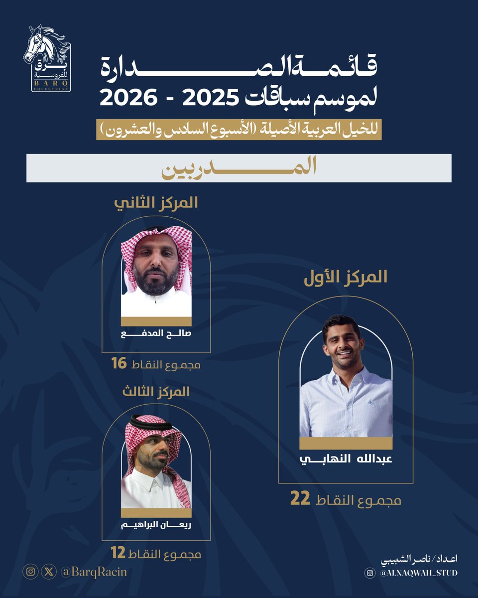 برق للفروسية tweet media