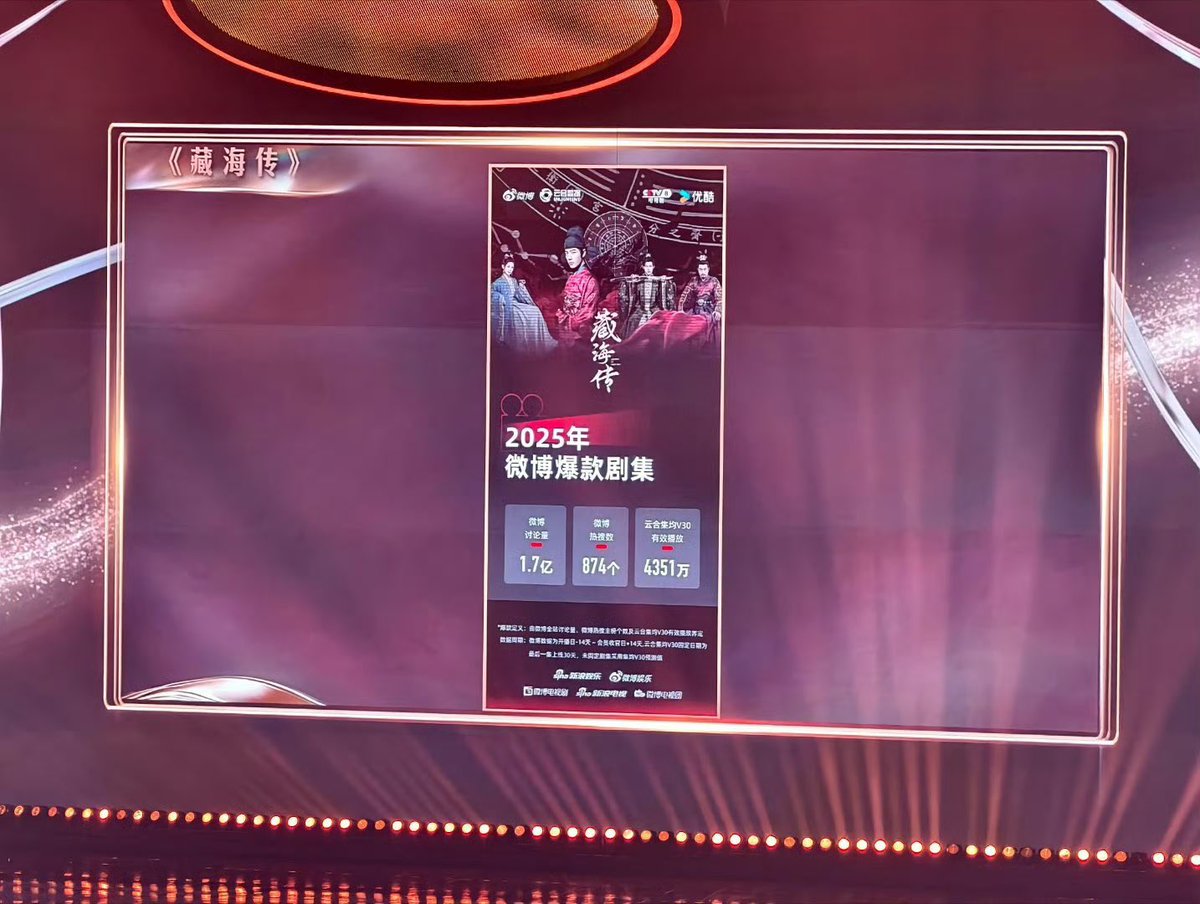 ขอแสดงความยินดีกับ #ตํานานจั้งไห่ ที่ได้รับรางวัล “Drama of the Year” ในงาน Weibo Night 2025 🎉🎉🎉

#XiaoZhanAsZangHai #LegendofZangHai