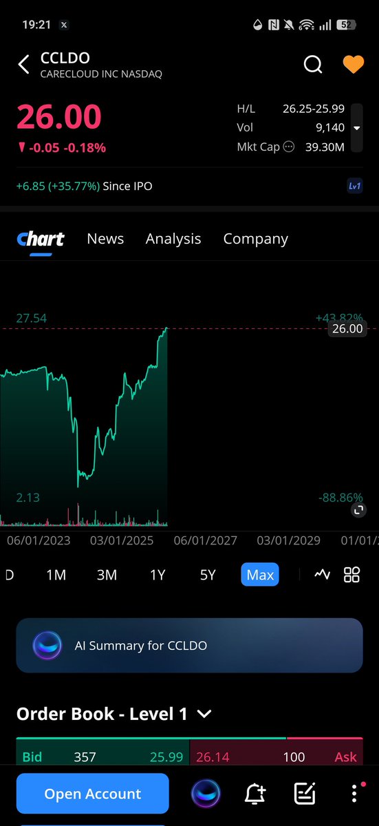 Shrimp Capital $CCLD $WELL.TO $RMB.V tweet media