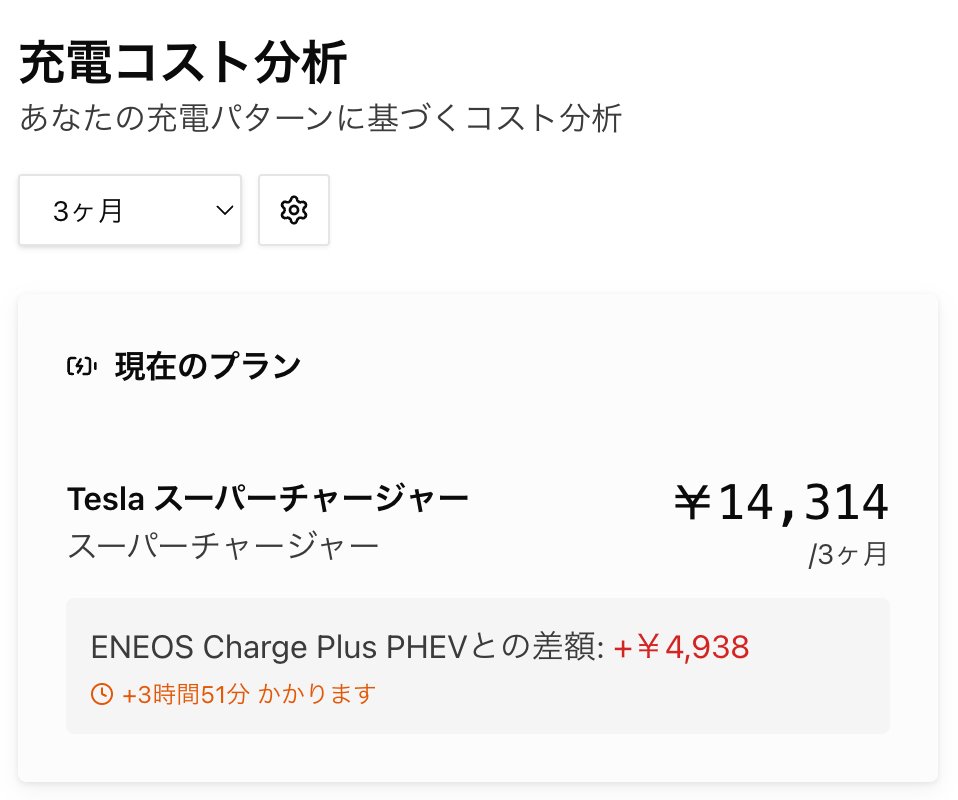 tesmo_app's tweet photo. Model Yオーナーになって気になったこと。
「バッテリー劣化」「充電コスト」

日本語で使えるサービスがなかったので作りました。

Tesmo
・完全日本語
・バッテリー健全性・充電履歴を自動記録
・走行履歴も自動記録

ベータ版、無料で公開中
https://t.co/idK5NEV2BC

#Tesla #テスラ https://t.co/Xbcb4a3P7Y