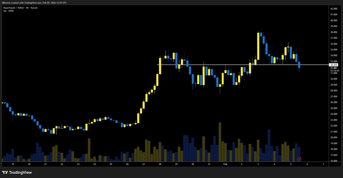 SilverBulletBTC 📈 tweet media