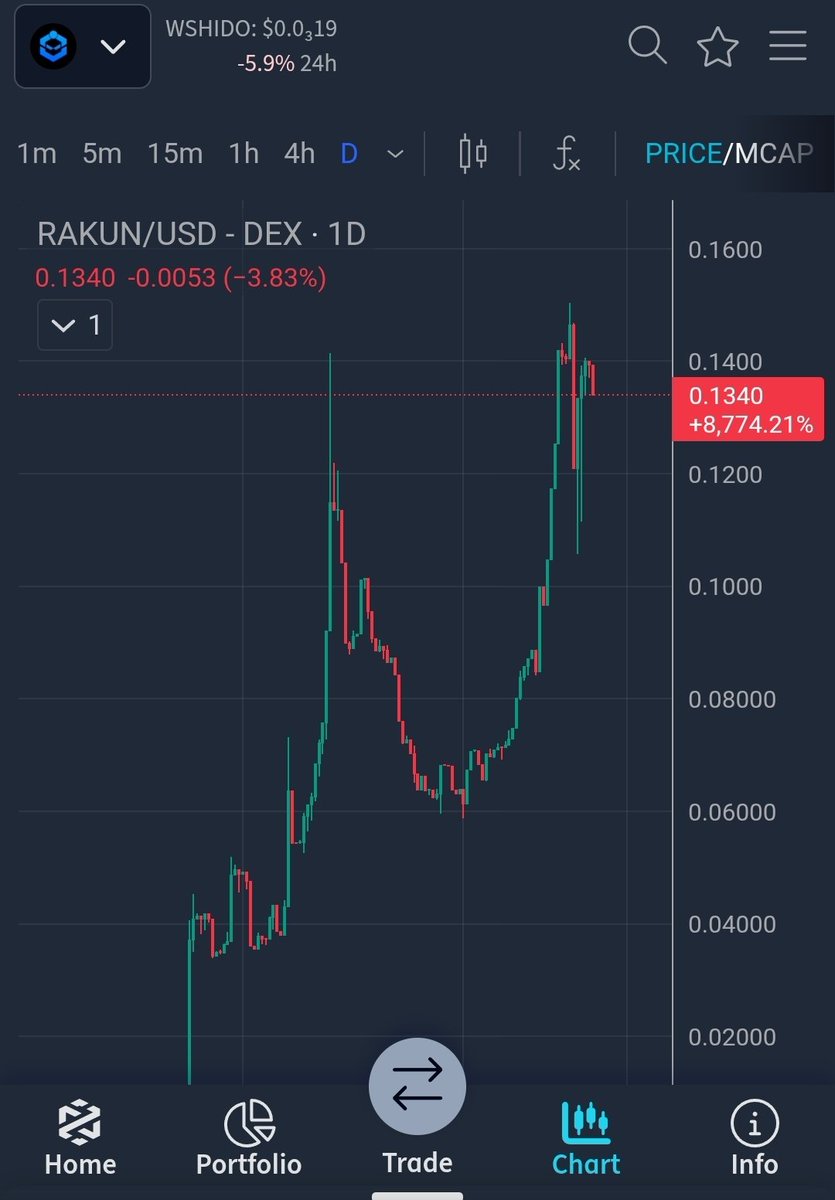 other ppl : Crypto is dead.
me on $Shido network : 🤔🤔🤔
<a href="/ShidoNetwork/">Shido</a> 
TG : t.me/ShidoGlobal
