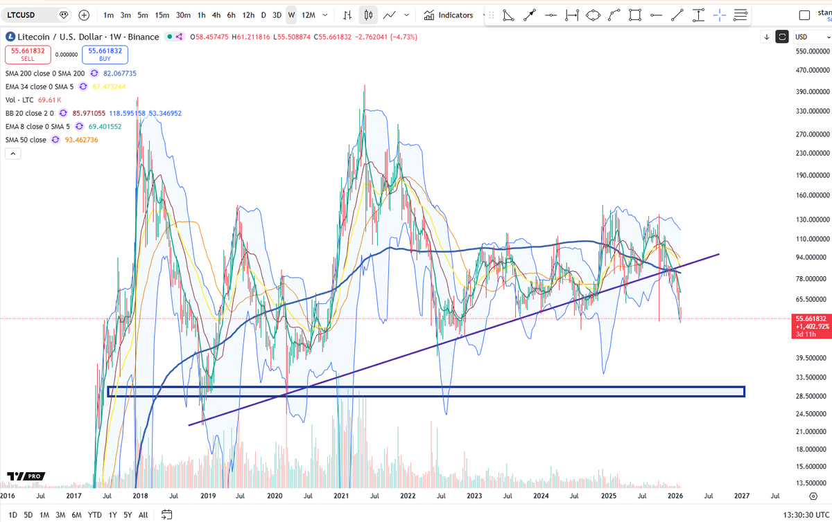 Cheds Trading tweet media