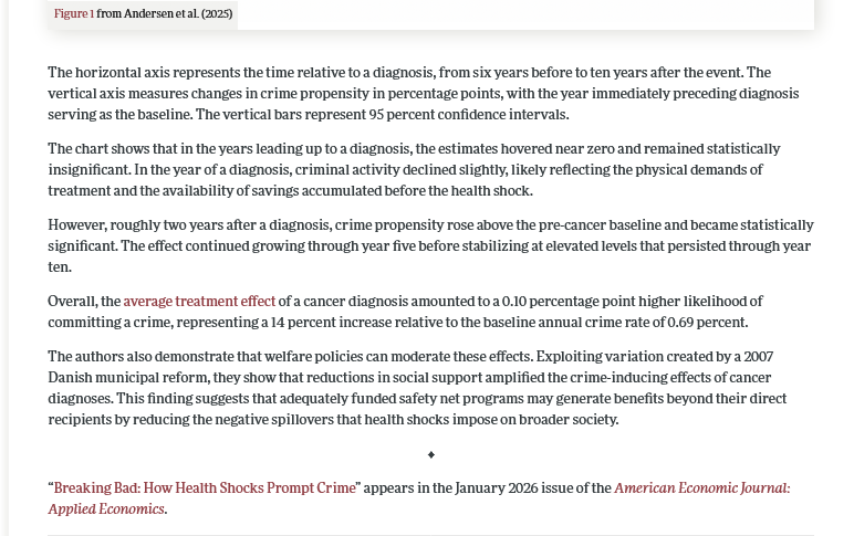 Breaking Bad?
Kanser tanısı alan kişilerin suç işleme riski tanı aldıktan 2 yıl sonra anlamlı derecede artıyor.