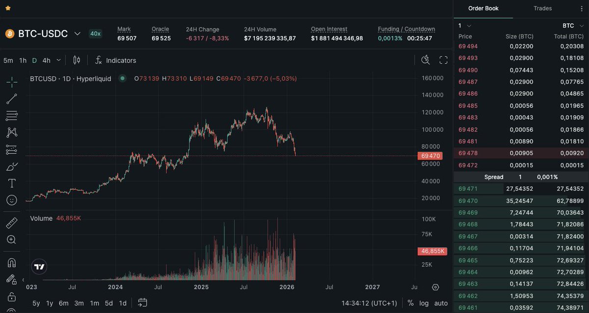 legit question: 

are we bidding here or just watching it bleed to hell for another 24 months? 😅

asking for a friend, i have $0 left to bid anyway