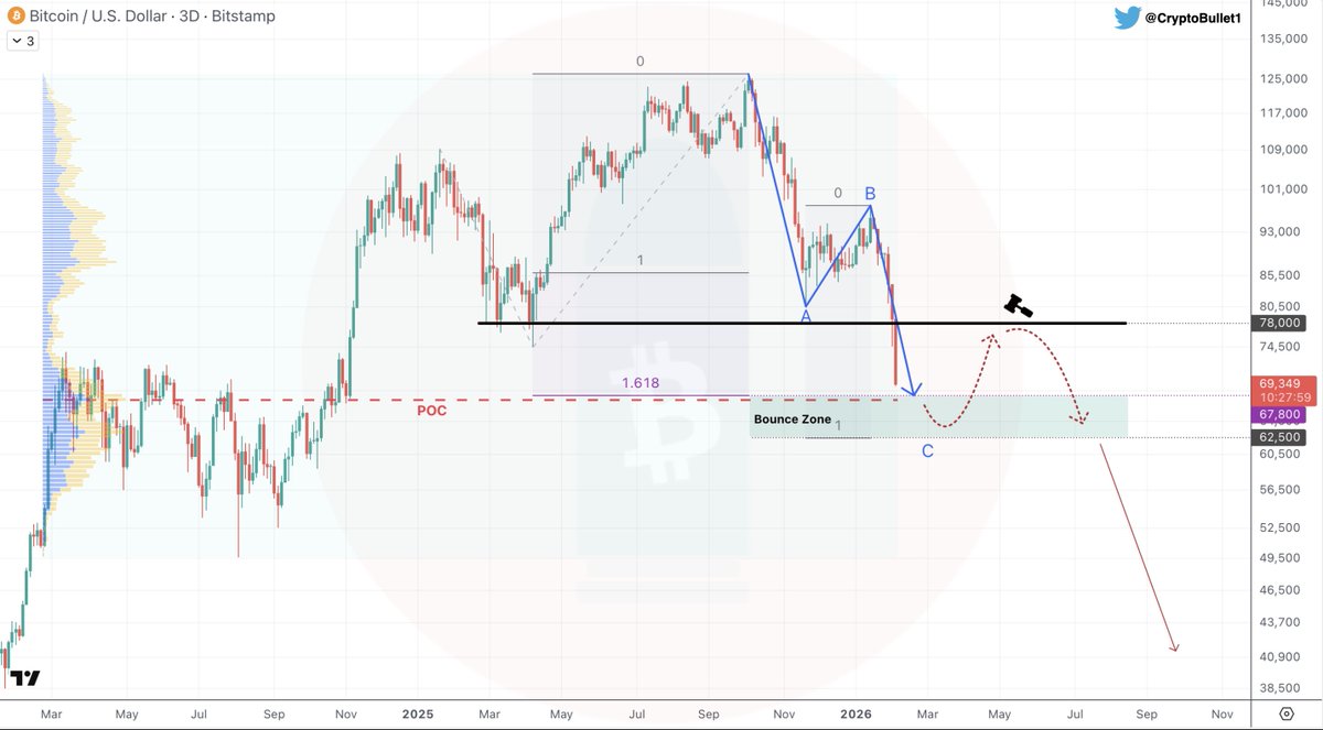 CryptoBullet tweet media