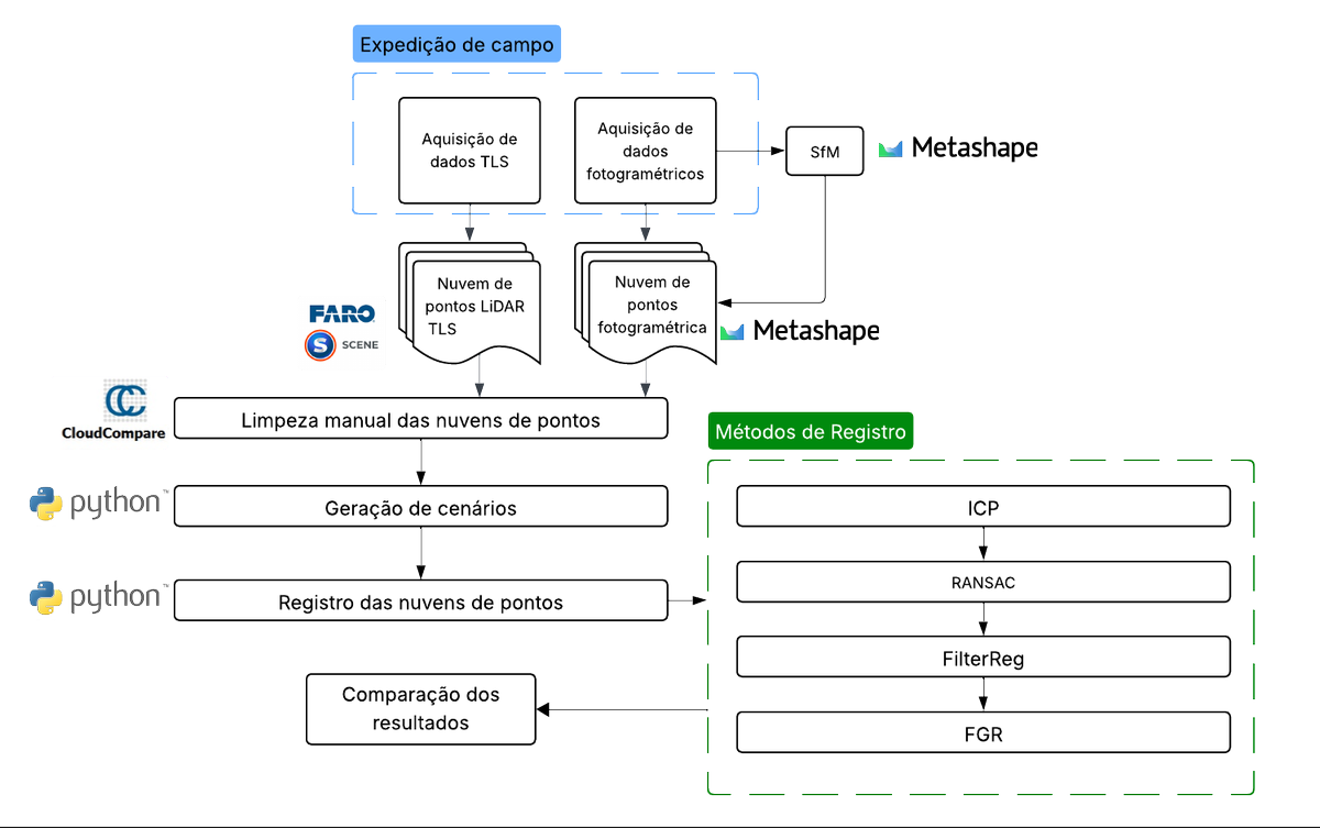 OBT INPE tweet media