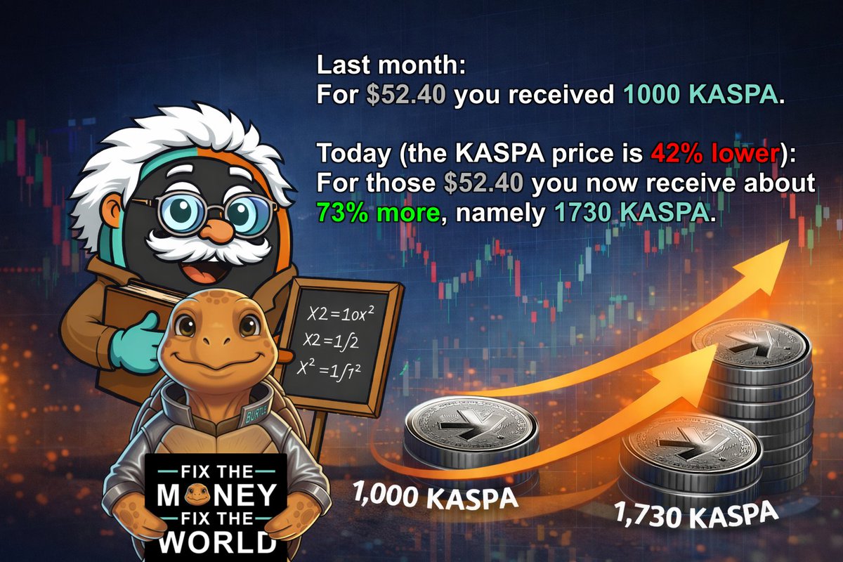 Many people watch the price charts and wonder how much further the price will fall. Others do the math and see the opportunities. 
So, together with Professor KASBTC, I did the math.

Anyone buying KAS now pays about 42% less than a month ago. Last month, $52.40 bought 1000